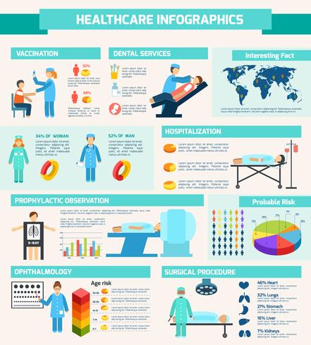 Set d&#39;infographie médicale vecteur