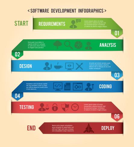 Infographie sur papier de développement logiciel vecteur