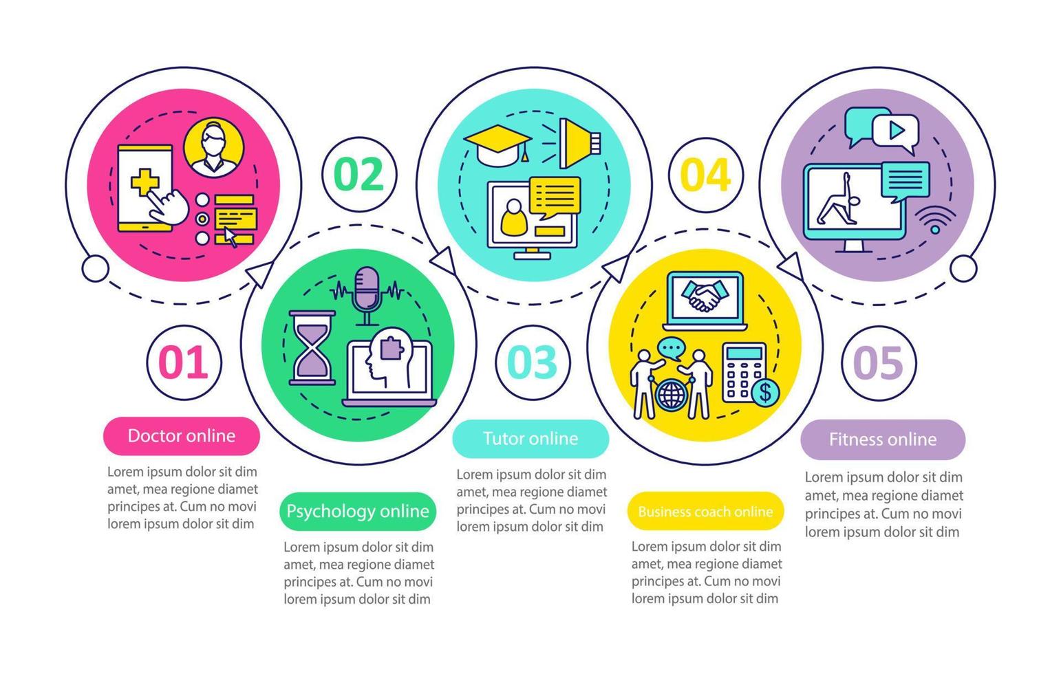 modèle d'infographie vectorielle de services en ligne. éléments de conception de présentation d'entreprise. visualisation des données avec cinq étapes et options. chronologie du processus. disposition du flux de travail avec des icônes linéaires vecteur