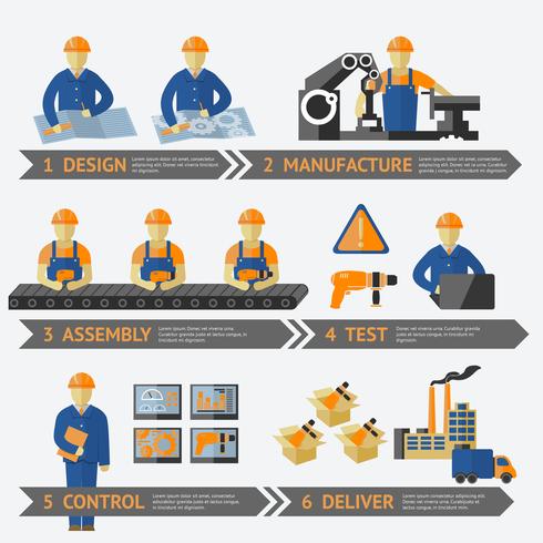 Processus de production en usine infographique vecteur