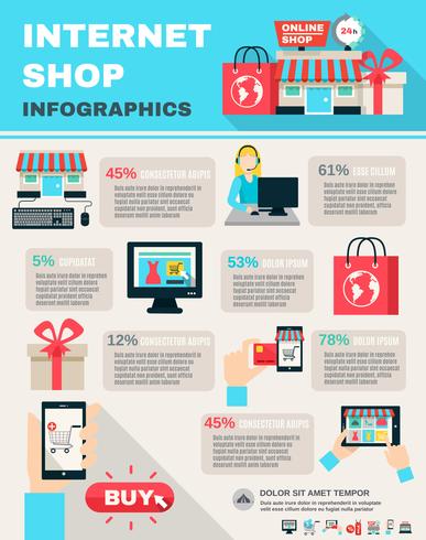 Internet shopping infographie plat vecteur