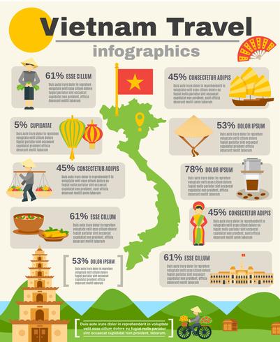 Ensemble de voyage infographique au Vietnam vecteur