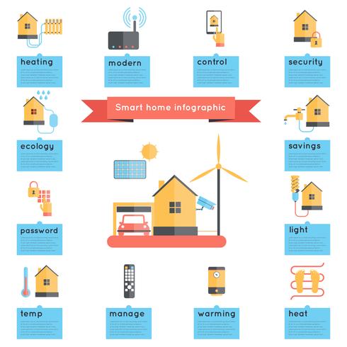 Infographie de la maison intelligente vecteur