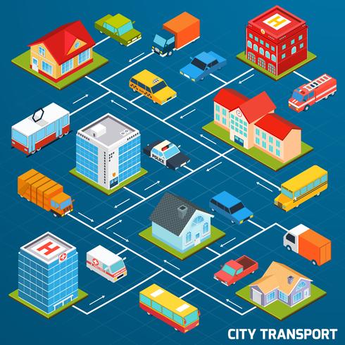 Organigramme isométrique de transport vecteur