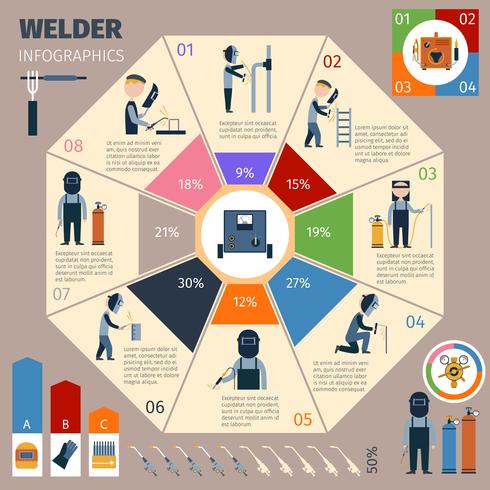 Set d&#39;infographie soudeur vecteur