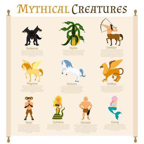 Infographies de créatures mythiques vecteur