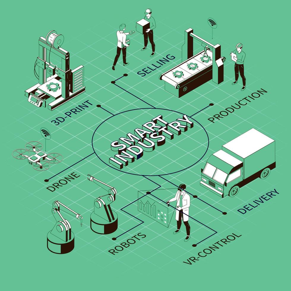 organigramme isométrique monochrome de l'industrie intelligente vecteur