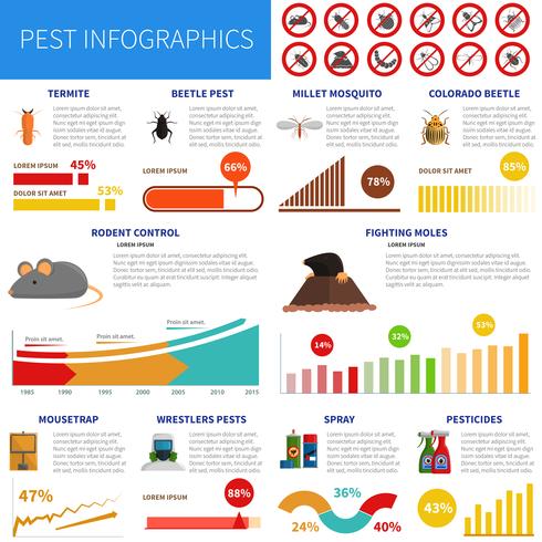 Ensemble d&#39;infographie de ravageurs vecteur