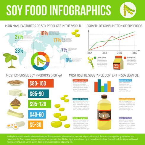 Set d&#39;infographie de nourriture de soja vecteur