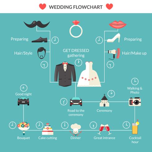 Planification de mariage dans un organigramme de style vecteur