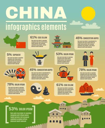 Affiche de présentation infographique sur la culture chinoise vecteur