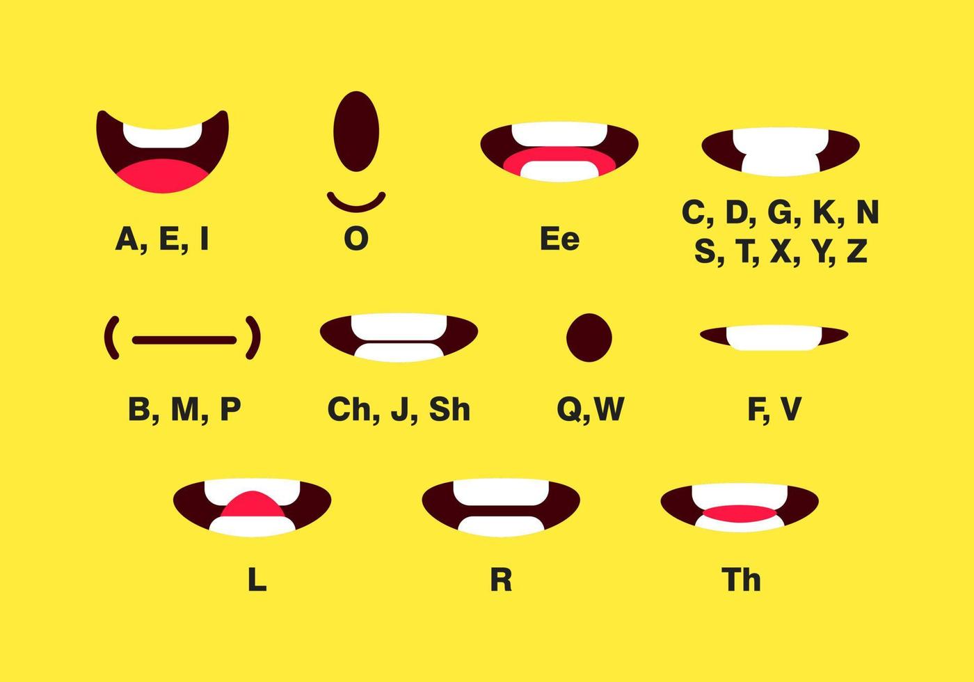 animation de la bouche avec différentes expressions dans un ensemble d'illustrations vectorielles de style plat. la prononciation du son de synchronisation labiale et le tableau des caractères de l'expression de la bouche du phonème. vecteur