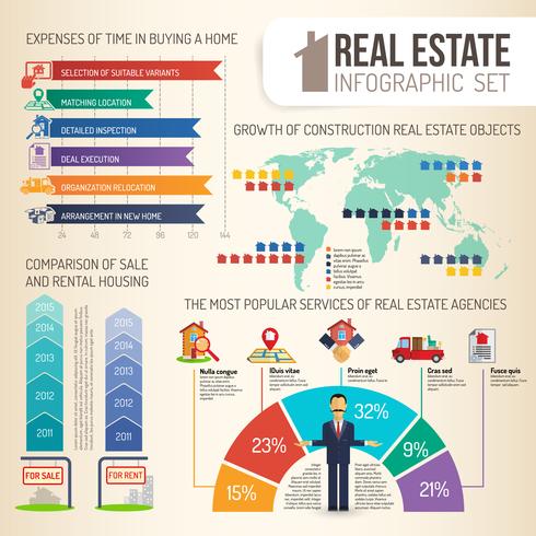 Ensemble infographie immobilier vecteur