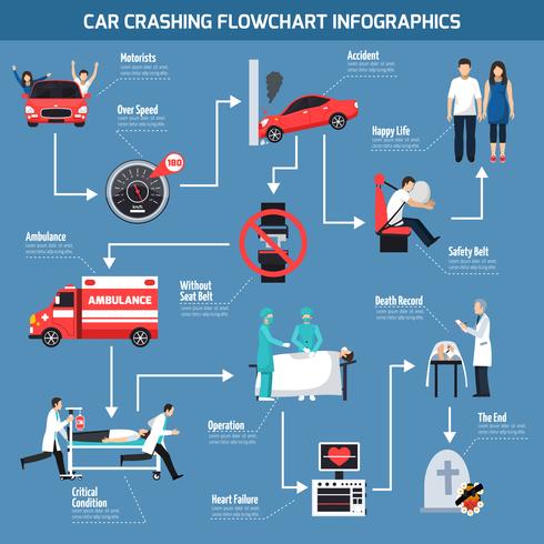 Infographie de voiture se brisant vecteur