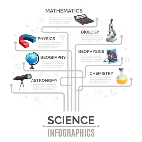 Modèle d&#39;infographie scientifique vecteur