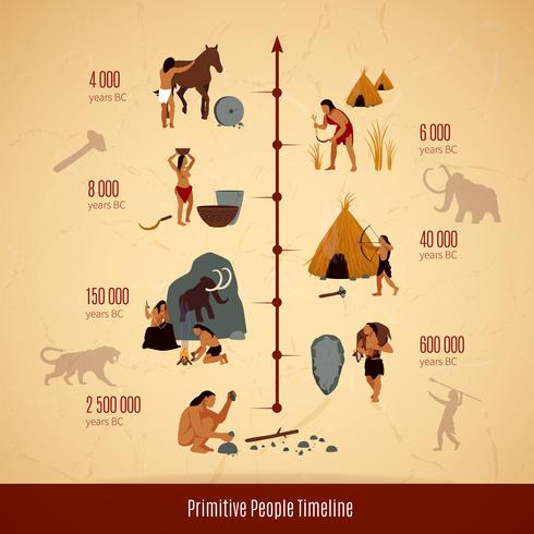 Infographie de l&#39;âge de pierre préhistorique vecteur