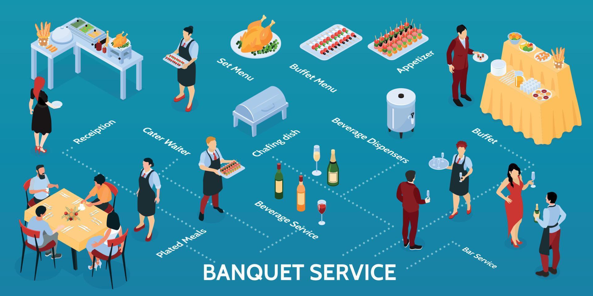 infographie isométrique du service de banquet vecteur