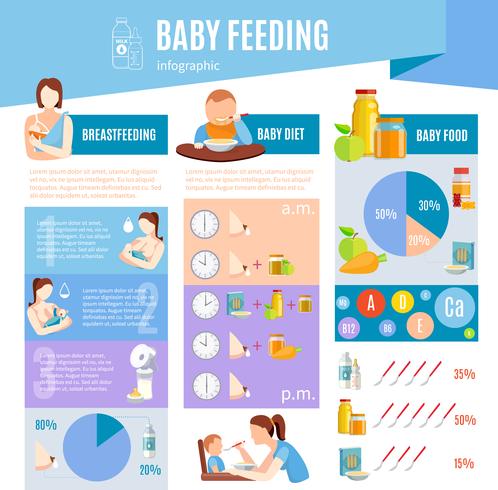 Affiche de mise en page infographique d&#39;informations sur l&#39;alimentation du bébé vecteur