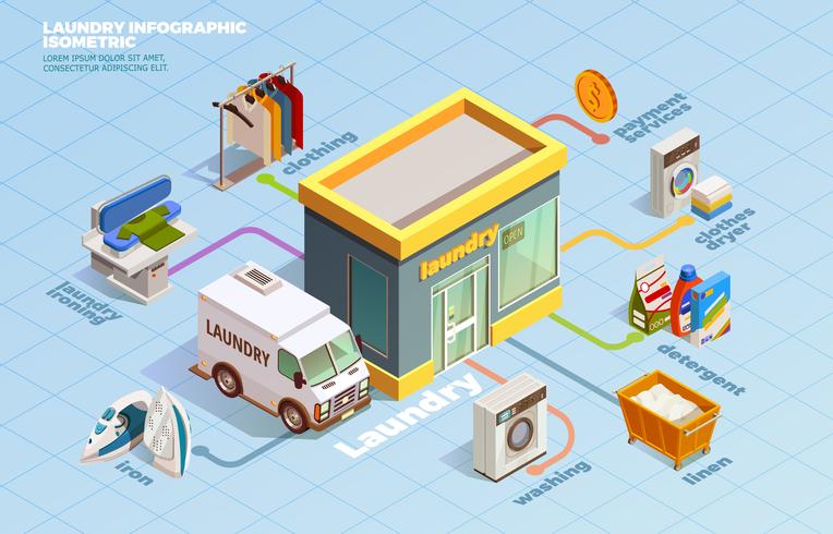 Infographie de blanchisserie de nettoyage à sec isométrique vecteur