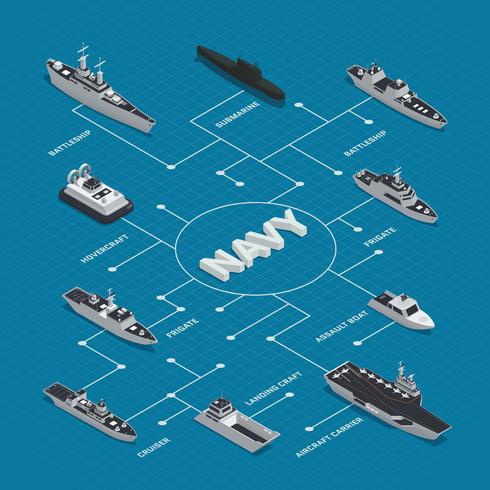 Composition d&#39;organigramme de bateaux militaires vecteur