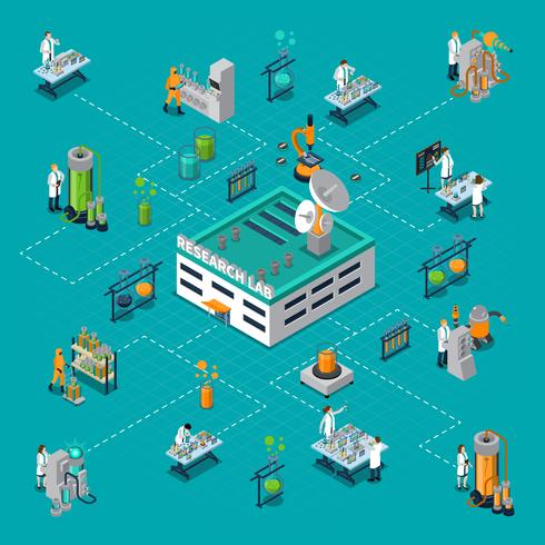 Organigramme isométrique du laboratoire de recherche vecteur