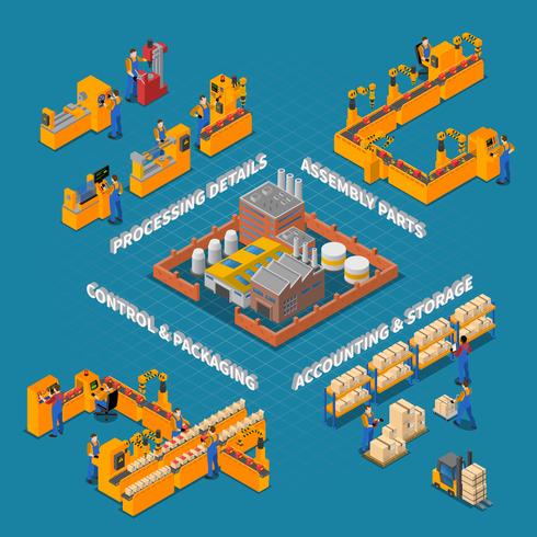 Composition d&#39;usine et de production vecteur