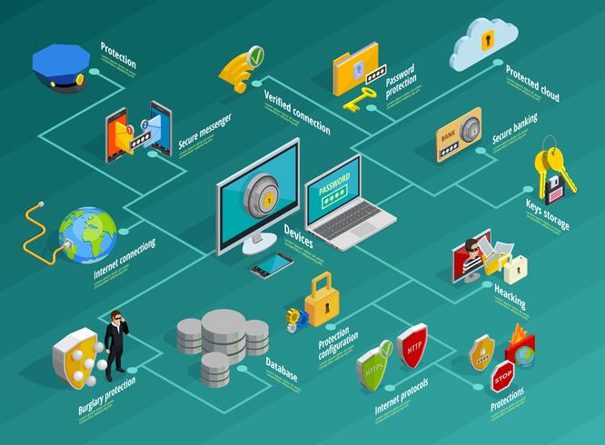 Jeu d&#39;infographie de protection des données vecteur