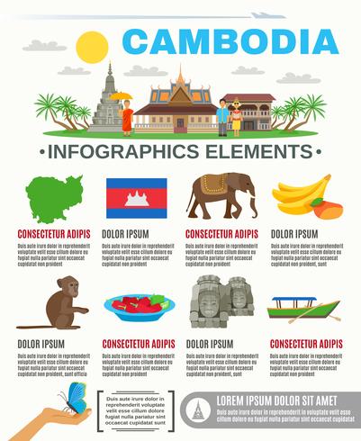 Affiche de plat infographique d&#39;attractions de culture cambodgienne vecteur