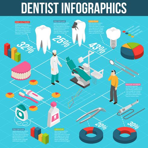 Infographie organigramme des soins dentaires médicaux vecteur