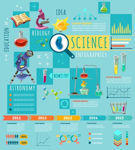 Affiche scientifique non plat pour la recherche scientifique vecteur