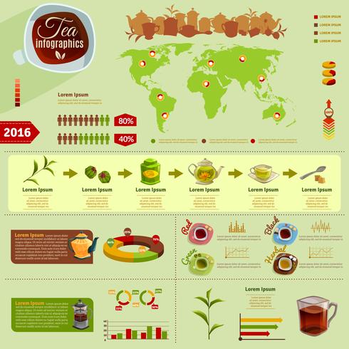 Infographie du thé vecteur