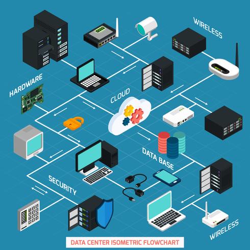 Organigramme isométrique du centre de données vecteur