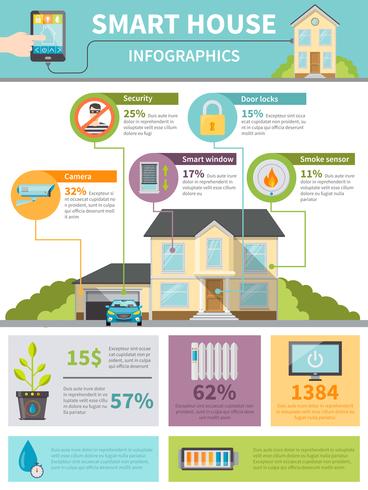 Infographie de maison intelligente vecteur