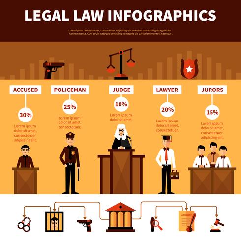 Système de droit juridique Infographie bannière plate vecteur