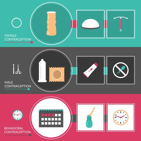 Ensemble de bannières de méthodes de contraception vecteur