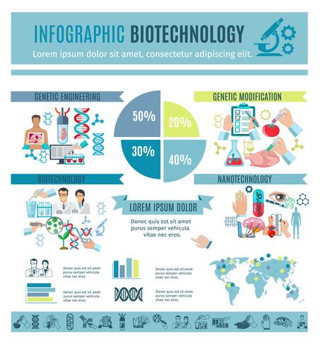Infographie sur la biotechnologie et les sciences génétiques vecteur