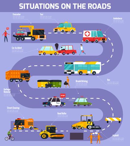 Illustration vectorielle de situations sur les routes vecteur