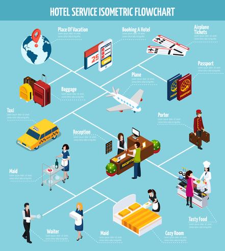 Organigramme isométrique du service hôtelier vecteur