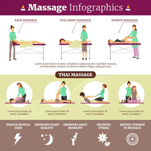 Illustration d&#39;infographie de massage et de soins de santé vecteur