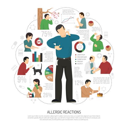 Infographie de l&#39;allergie à plat vecteur