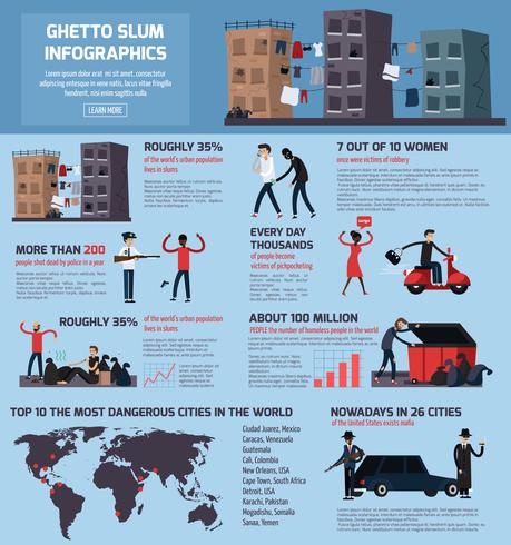 Infographie du bidonville du ghetto vecteur