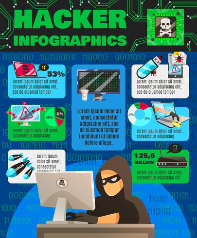 Affiche infographique sur le piratage informatique vecteur