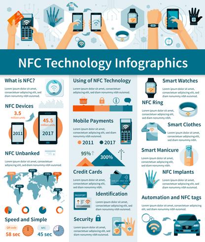 Infographie de la technologie NFC vecteur