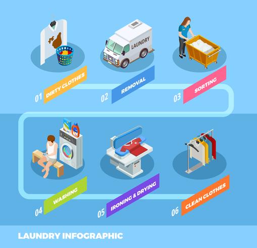 Organigramme infographique isométrique de blanchisserie de service complet vecteur