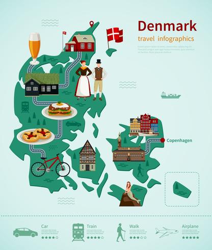 Danemark infographie de voyage vecteur