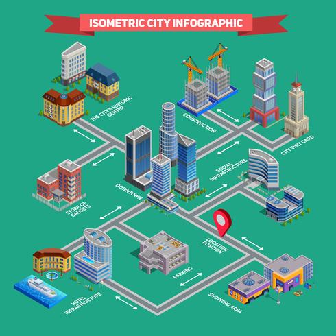 Infographie de la ville isométrique vecteur