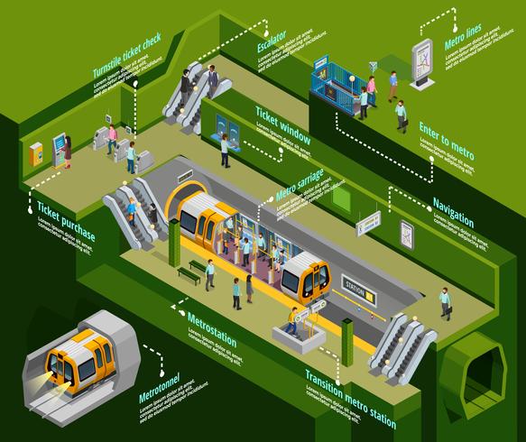 Ensemble d&#39;infographie souterrain vecteur