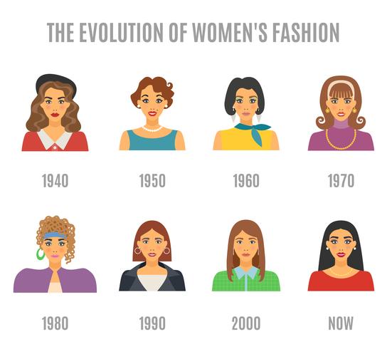 Ensemble d&#39;avatar de l&#39;évolution de la mode vecteur