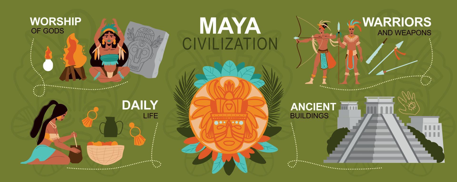 infographie de la civilisation maya vecteur