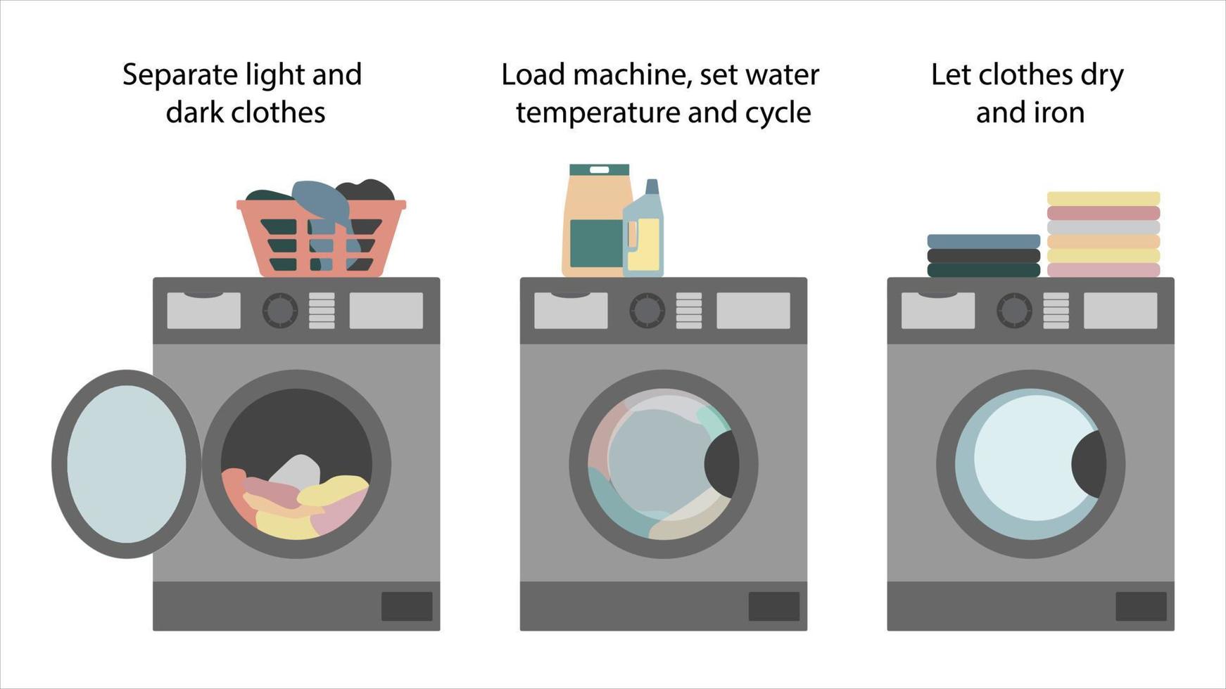 instruction comment laver les vêtements. machine à laver en marche vecteur